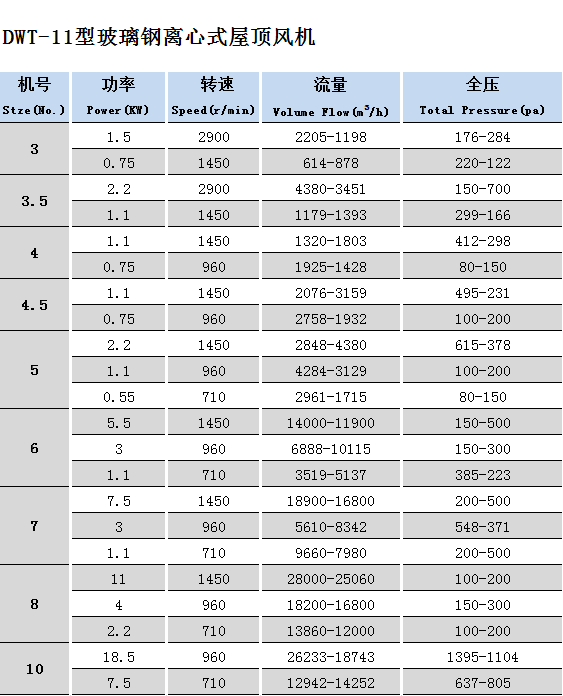 玻璃鋼屋頂風(fēng)機DWT-11.png