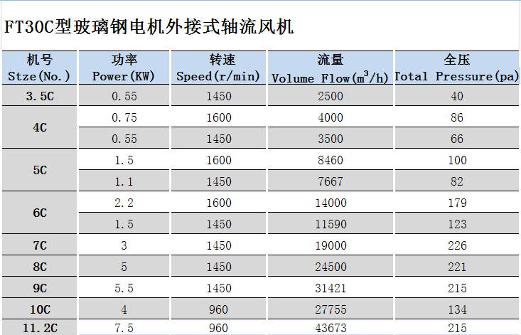玻璃鋼軸流風機FT30.png