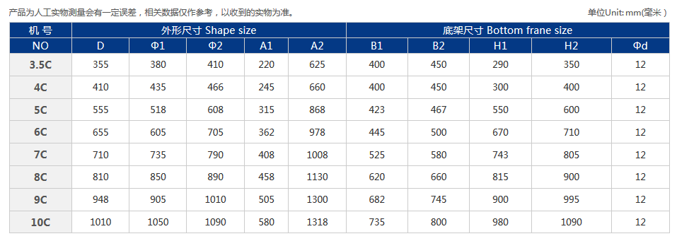 FT30型玻璃鋼軸流風機.png